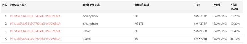 foto: 4 gadget samsung lolos tkdn