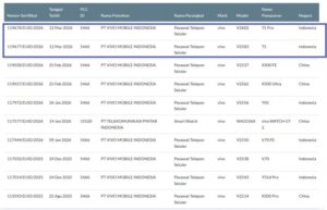 foto: Vivo T5 Series