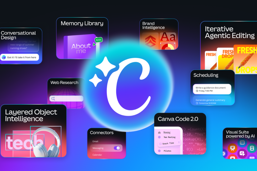 foto: Canva AI